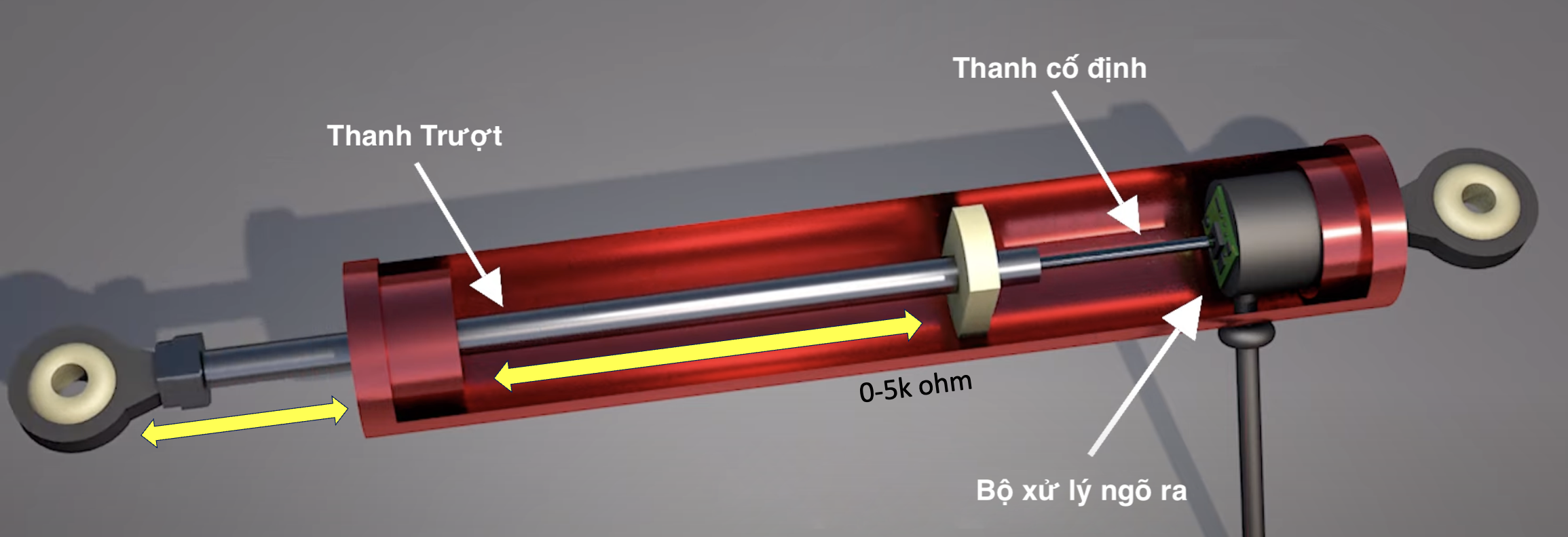 Hành trình piston  là gì