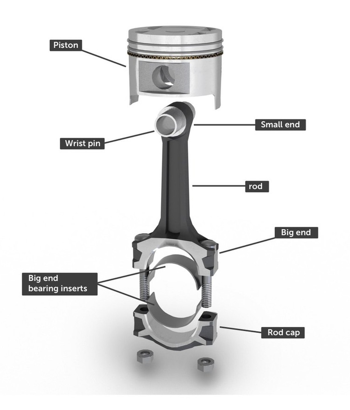 ứng dụng của piston 