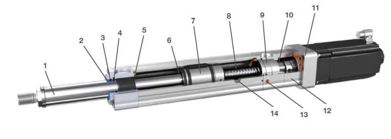 phân loại xi lanh điện công nghiệp