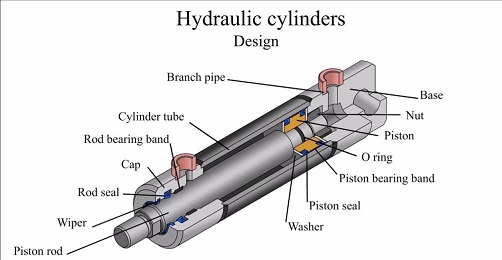 xi lanh điện thủy lực là gì